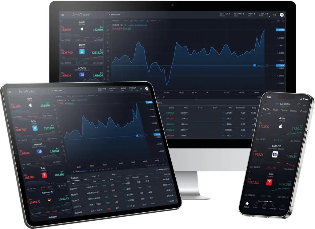 ActivTrades 7 ActivTrades Platforms - December 2024