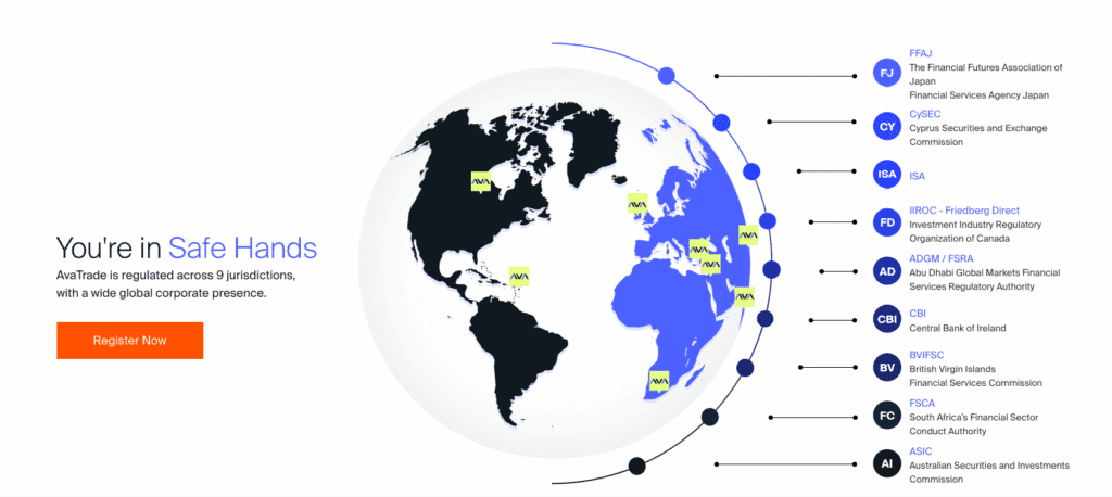 AvaTrade 4 AvaTrades regulated Jurisdictions - December 2024