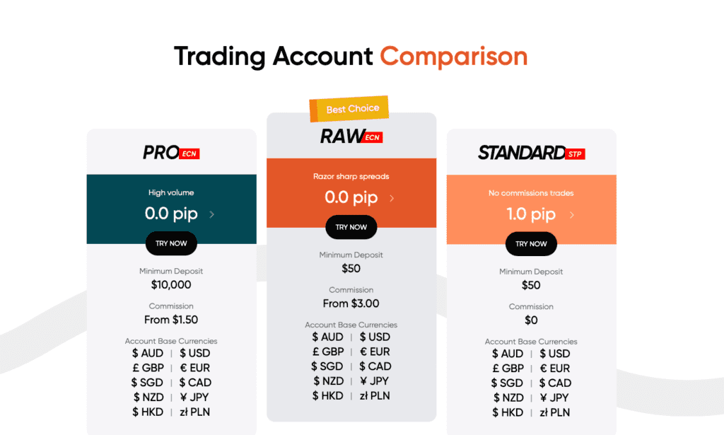 How Trading Platforms Make Money 4 Vantage Markets Account Types for Uk Traders