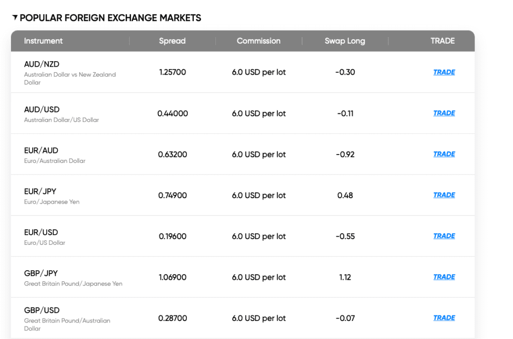 Vantage Markets vs Pepperstone: UK Broker Comparison 8