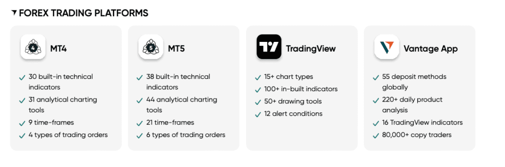 Vantage Markets 8 Vantage Markets Platforms - December 2024