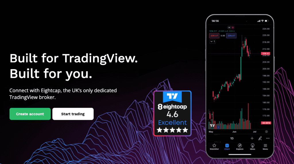 EightCap TradingView Homepage Image - December 2024