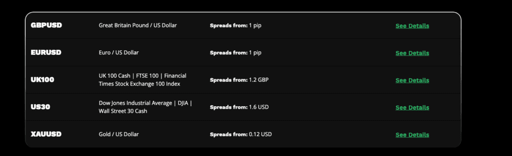EightCap Spreads across multiple instruments - December 2024