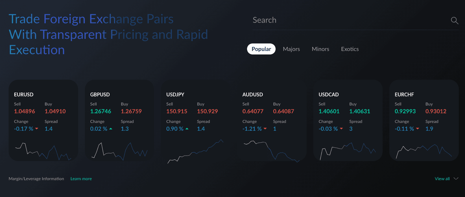 ActivTrades Live Forex Spread Pricing - December 2024