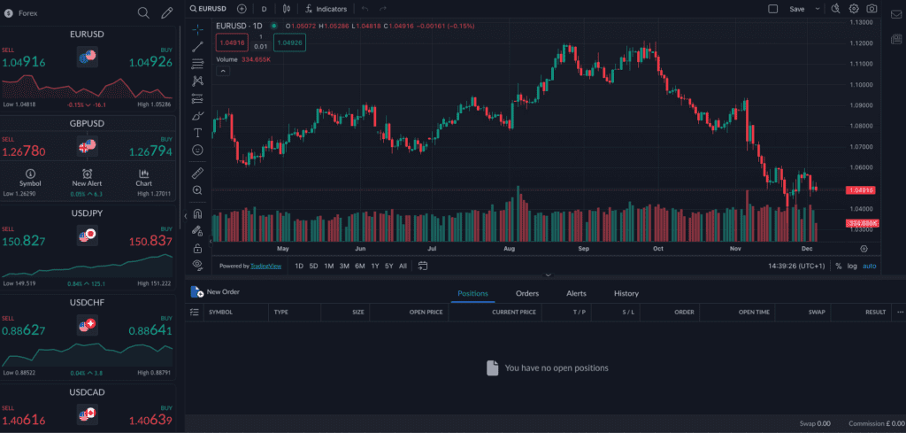 ActivTrader Platform by ActivTrades Screenshot