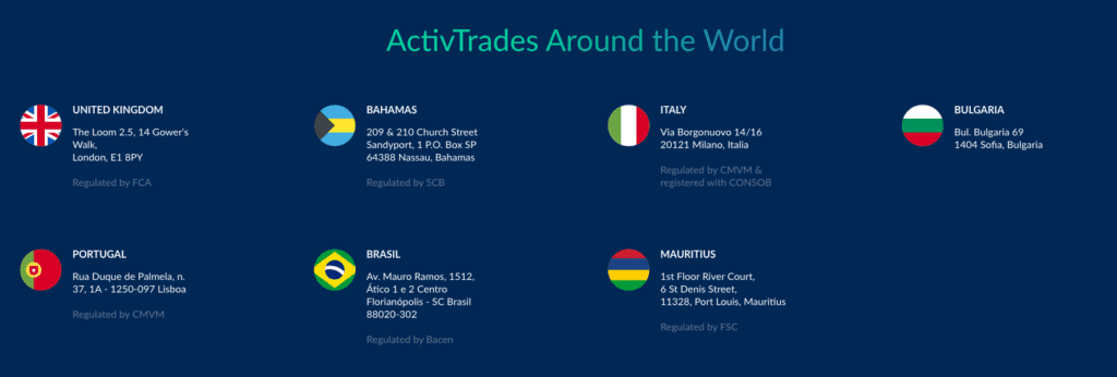 ActivTrades Jurisictions and Regulations - December 2024