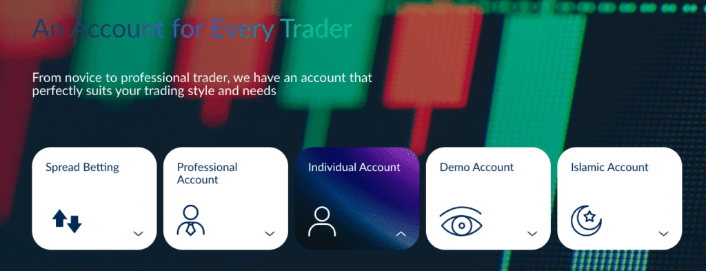 ActivTrades 10 ActivTrades Account Types as of December 2024