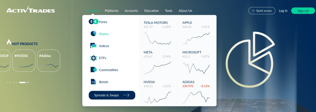 ActivTrades 4 ActivTrades Markets