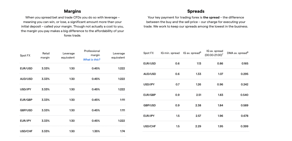 IG trading fees 2024