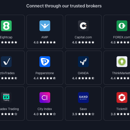 Best TradingView Brokers in the UK