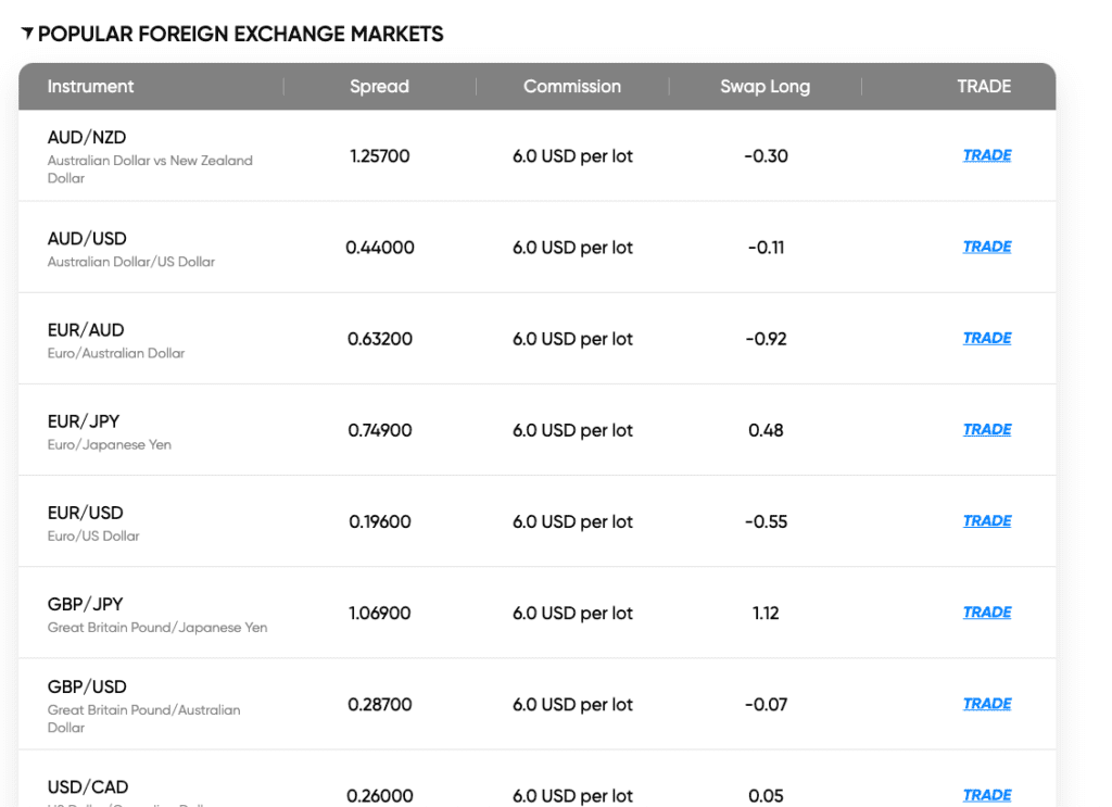 Vantage vs ActivTrades UK Broker Comparison 9 Vantage Markets Forex assets on Raw account with Commission