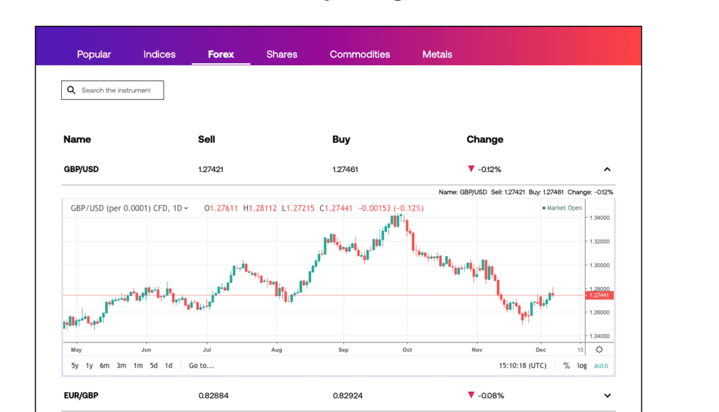 City Index 3 City index Forex Pairs to trade & TradingView Chart Integration