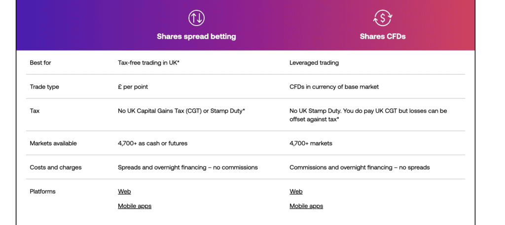 Best Stock Trading Platforms for UK Traders 15 City Index Stocks