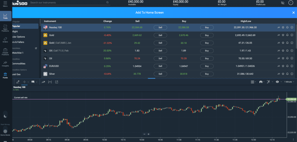 Plus500 4 Plus500 trading platform on desktop - December 2024