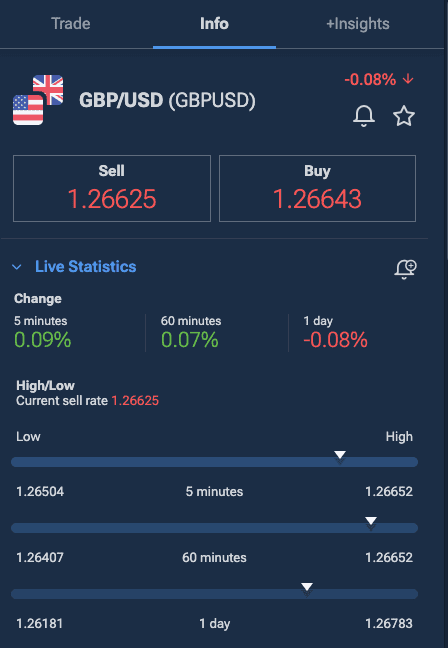 Plus500 8 Plus500 Live GBPUSD Spreads