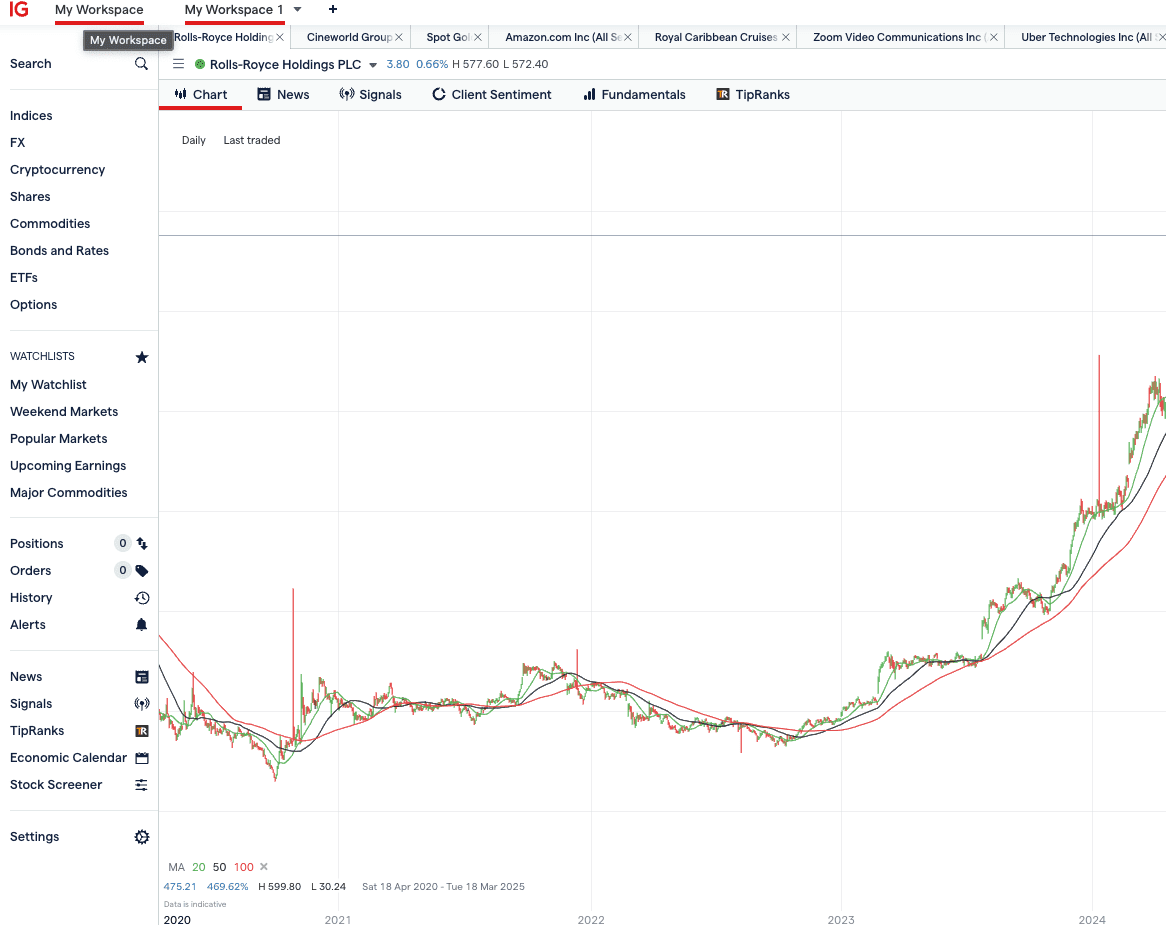 Best TradingView Brokers in the UK 15 IG Webtrader