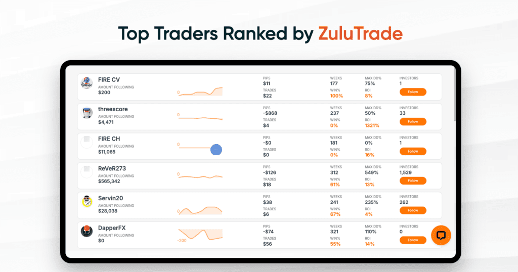Vantage Markets vs Pepperstone: UK Broker Comparison 10 Vantage Markets ZuluTrade - December 2024