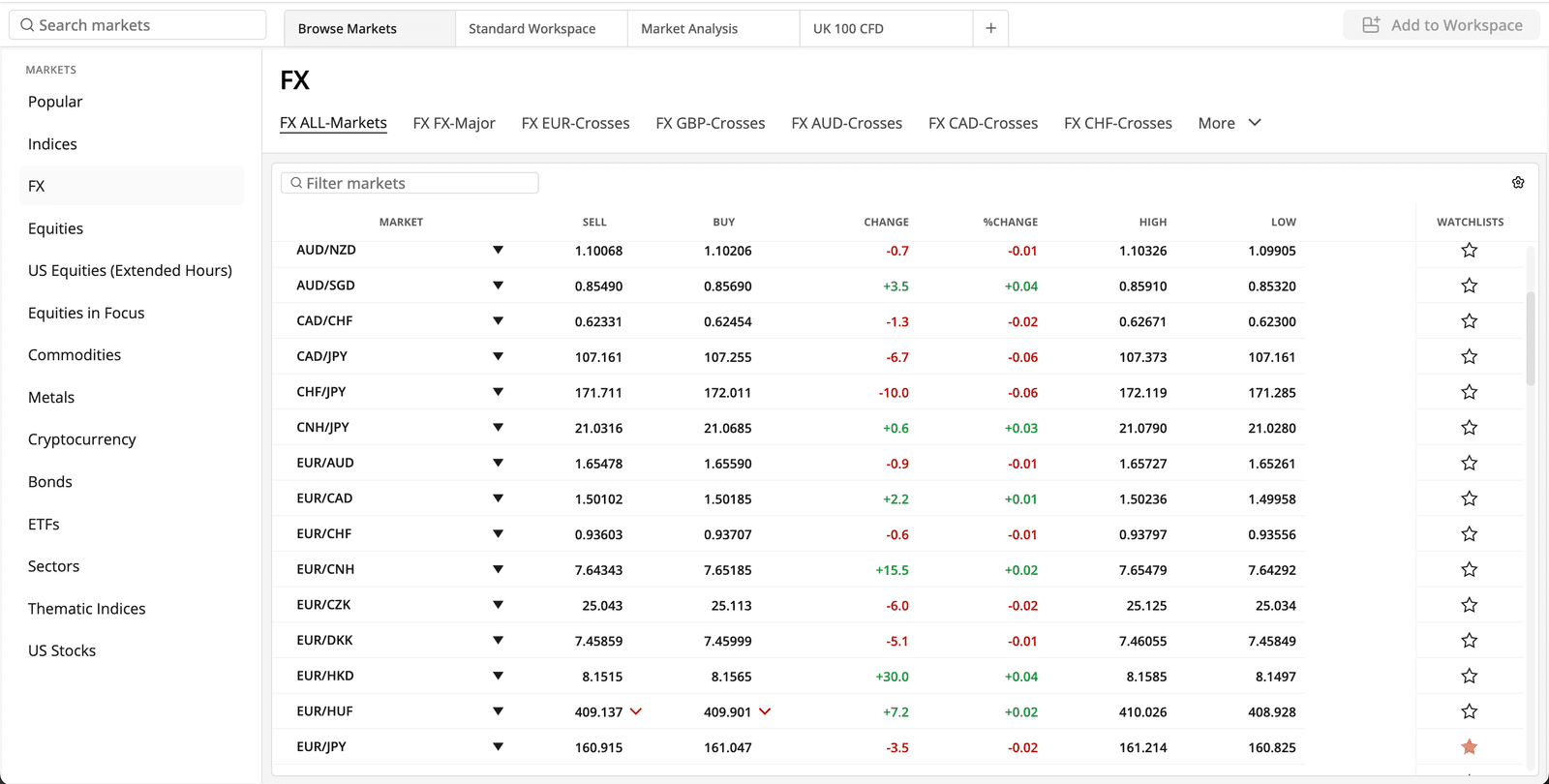 Forex.com vs Pepperstone 4 Bid/ask spread on forex.com