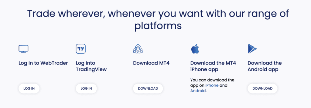 Forex.com 7 Forex.com Platforms options
