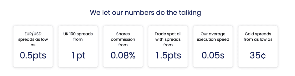 Forex.com 5 Forex.com Fees
