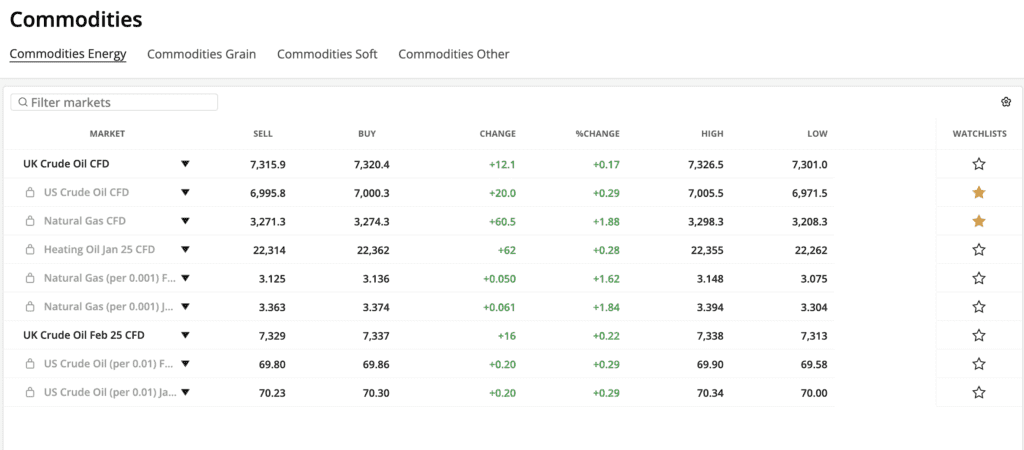 Forex.com 4 Commodities trading on Forex.com