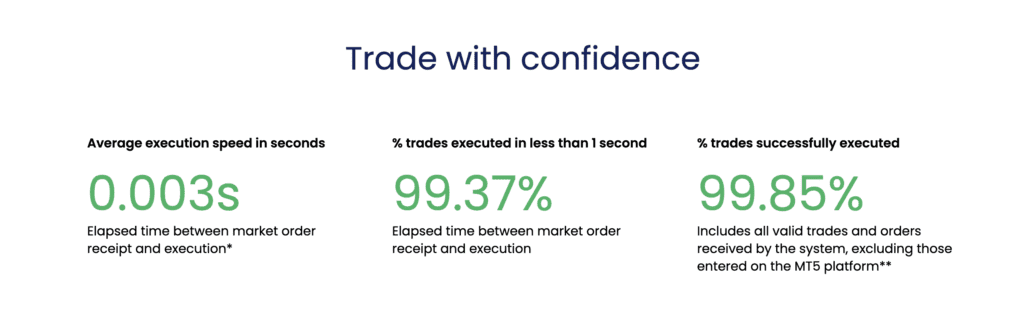 Forex.com 8 Forex.com Execution Speeds
