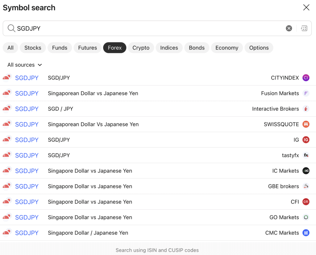 Best TradingView Brokers in the UK 16 IG on TradingView showing SGDJPY - highlighting instrument range