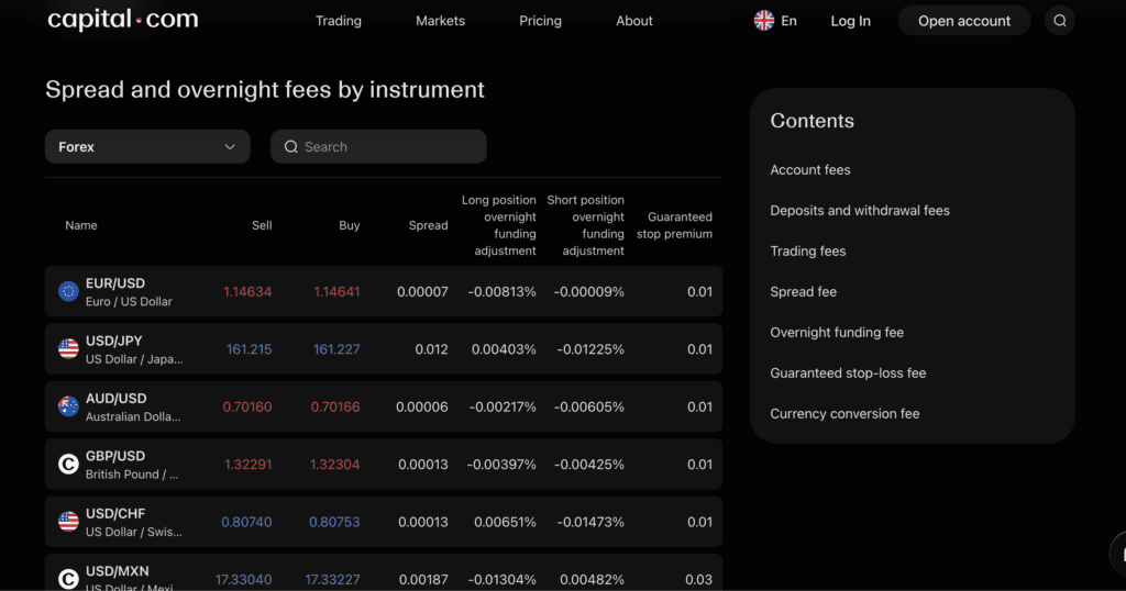 Best TradingView Brokers in the UK 22 Capital.com Pricing