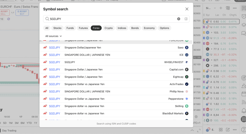 Best TradingView Brokers in the UK 21 Capital.com SGDJPY test case on TradingView proving Capital.com instrument variety