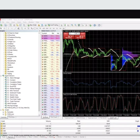 Best MT4 Brokers for UK Traders