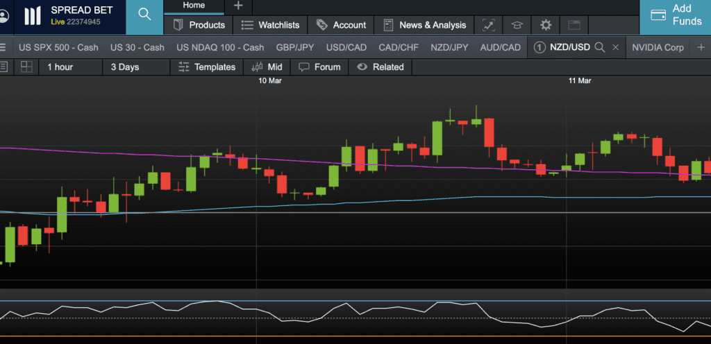 How to Start Trading as a Beginner in the UK 8 CMC's proprietary webtrader