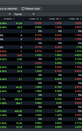 Pepperstone vs CMC Broker Comparison