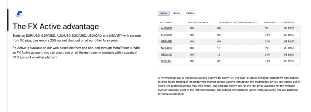 How to Start Trading as a Beginner in the UK 9 CMCs FXActive Platform spreads