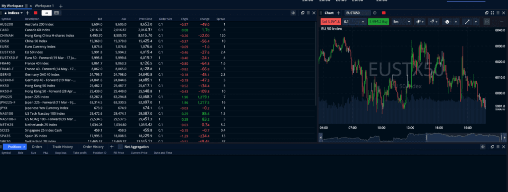 Pepperstone's WebTrader May 2026