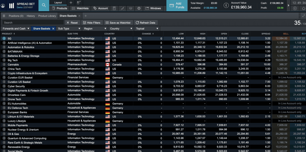 CMC's trading platform May 2026 - showing thematic trading