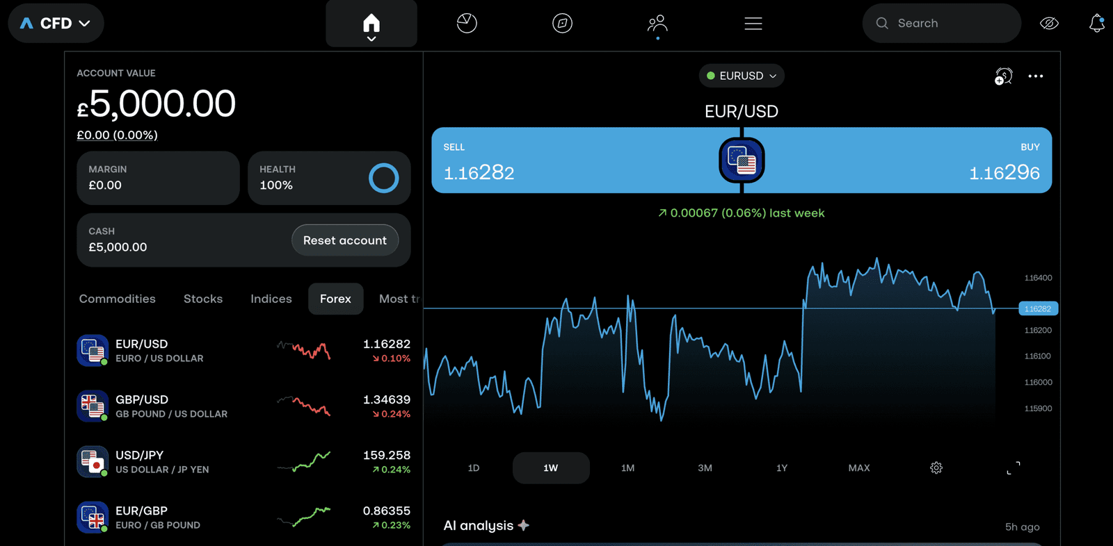 Best Trading 212 Alternatives