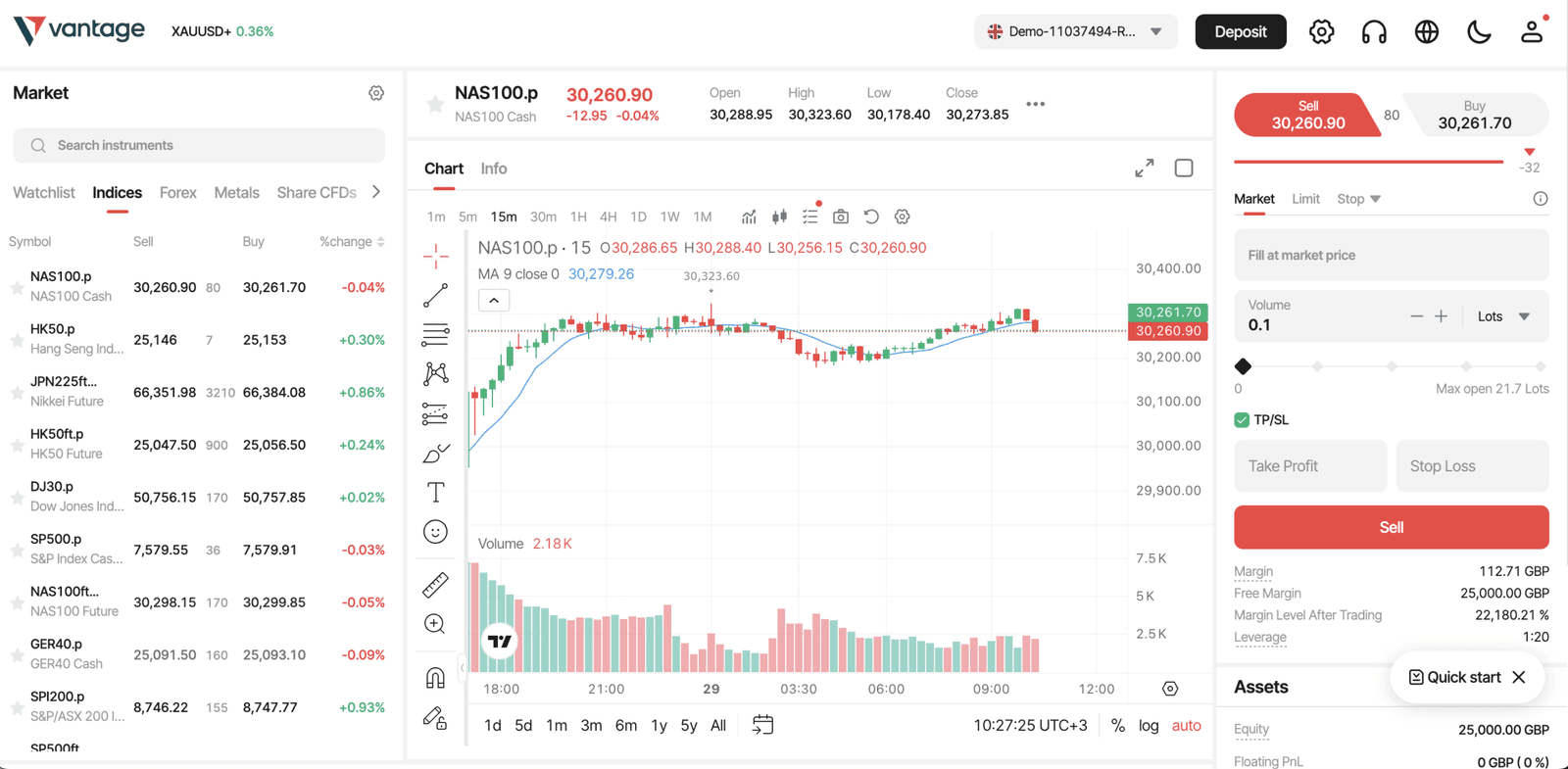 Best TradingView Brokers in the UK 18 Vantage Markets Platform Experience - May - June 2026