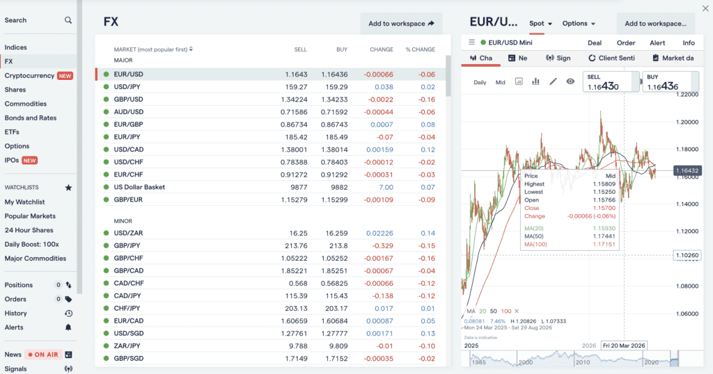IG Web Trader Experience - May-June 2026
