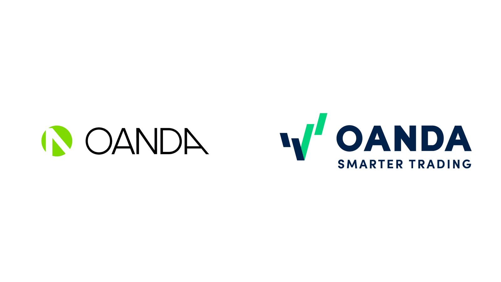 Best Oanda Alternatives 8