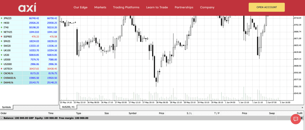 Axi's webtrader experience - header blocking the chart