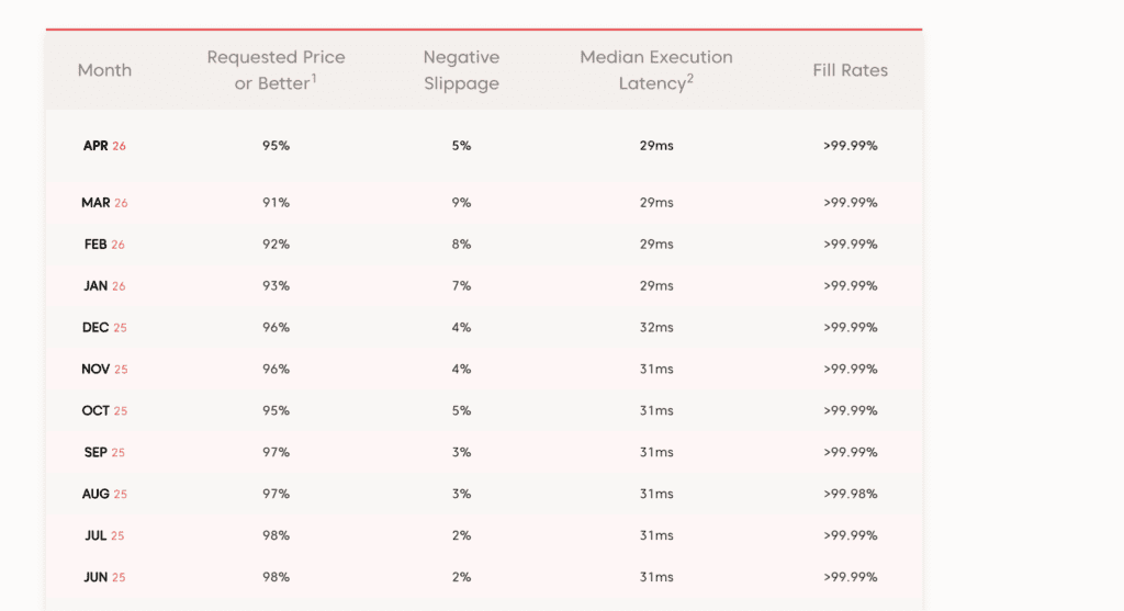 Axi Execution Speeds June 2026