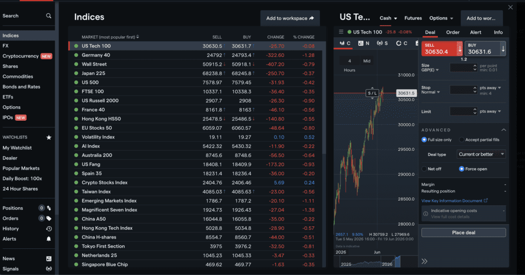 Spread betting on IGs webtrader platform