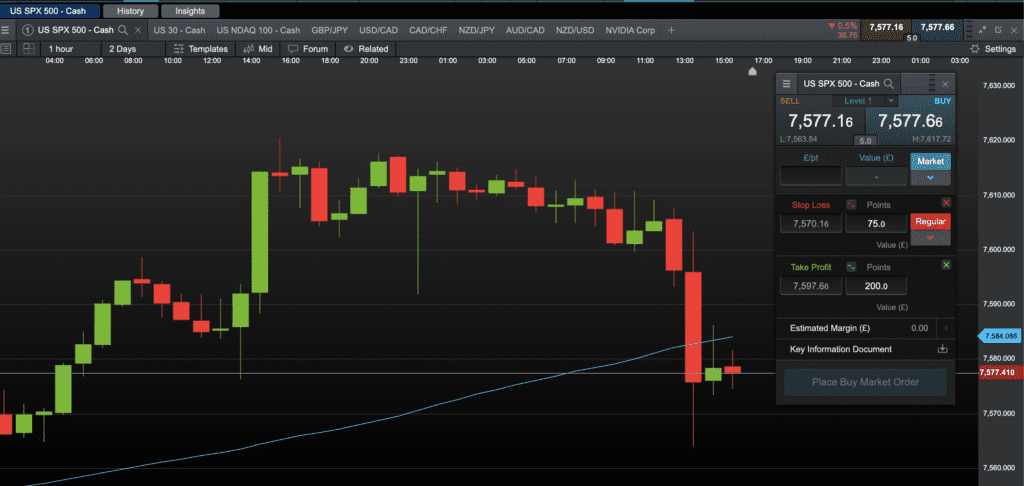 Spread Betting on CMC's Next Generation Platform