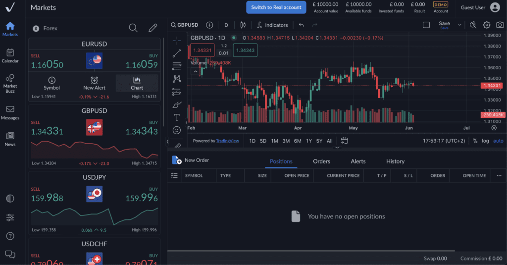 ActivTrades Spread Betting Platform