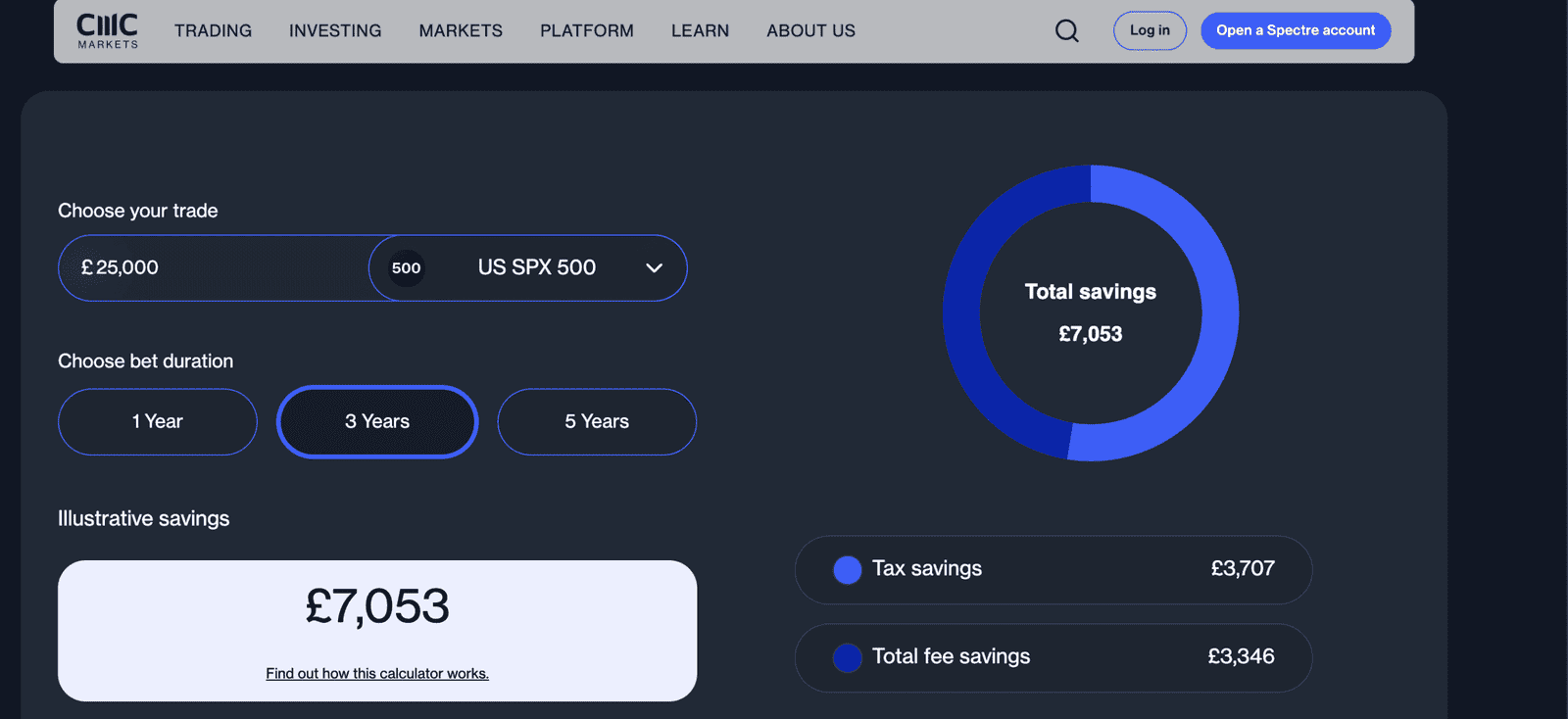 Best Spread Betting Brokers for UK Traders