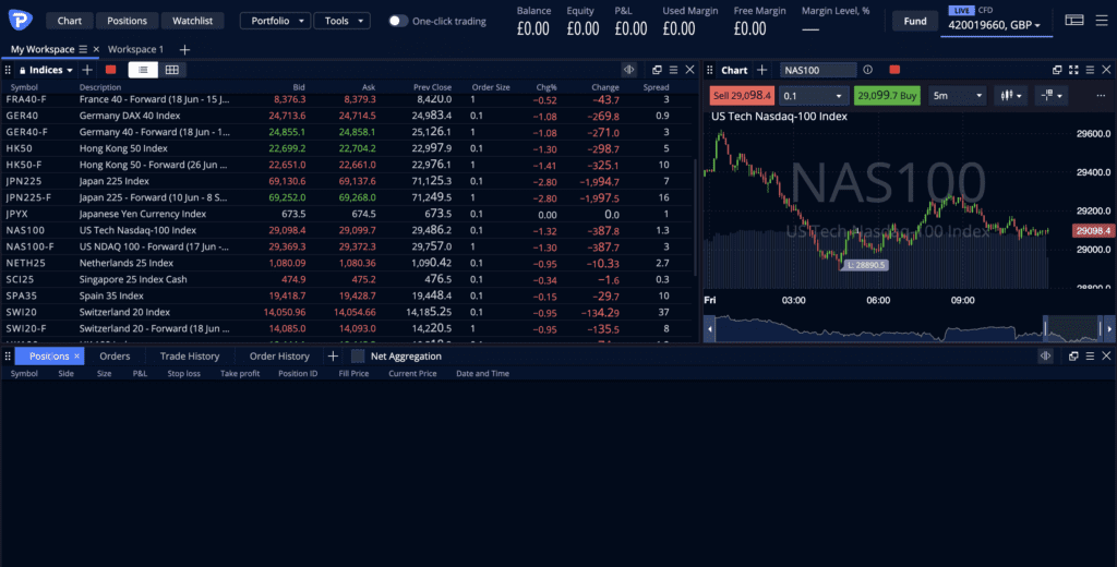 Pepperstone, IG or CMC Markets: Which is Better? 7 Pepperstone WebTrader Experience (June-July 2026)