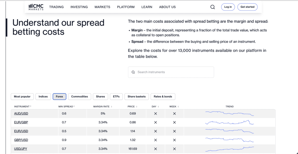 Pepperstone, IG or CMC Markets: Which is Better? 17 CMC's spread betting costs in June-July 2026