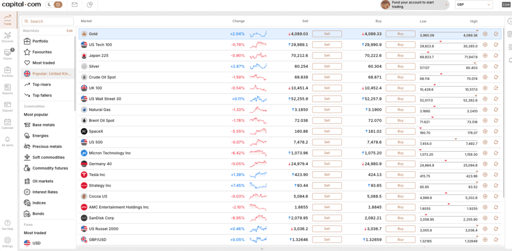 Capital.com 6 Capital.com popular markets UK section