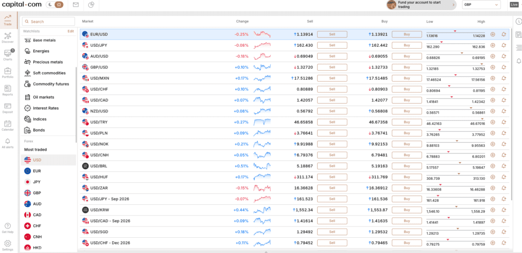 Capital.com 8 UDS-demoninated spread costs on Capital.com in July 2026