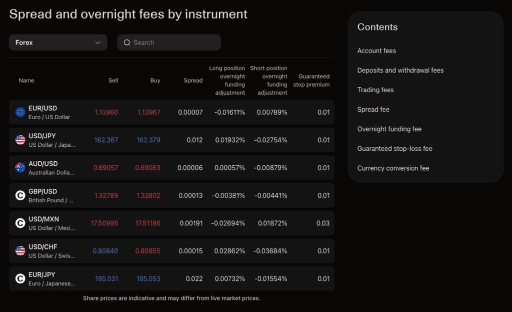 Capital.com 9 Dynamically loaded spread costs from Capital.com